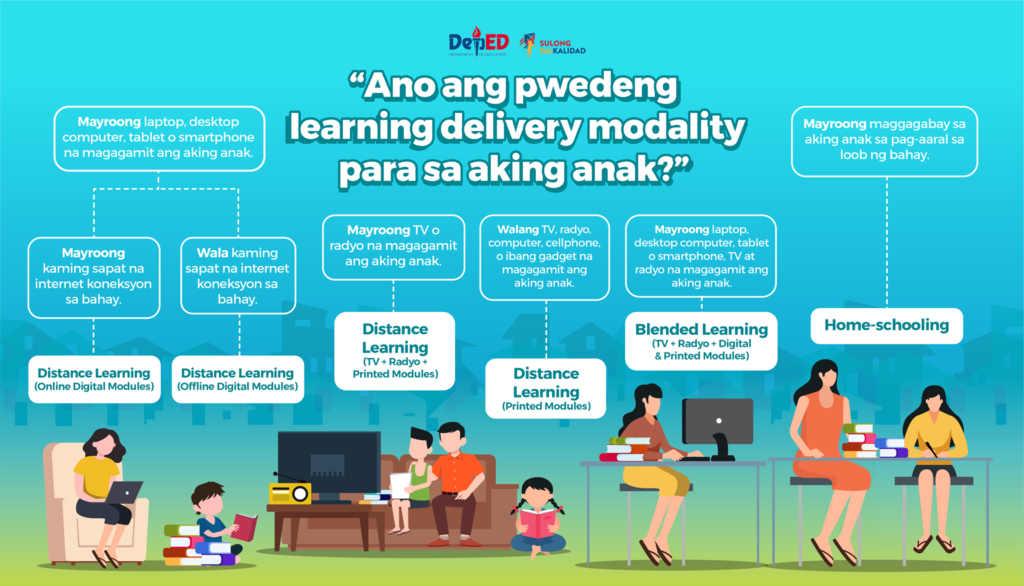 DepEd's infographic on learning delivery modality